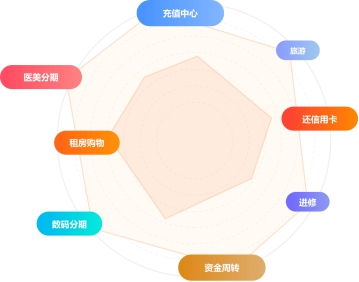 數字科技驅動變革 玖富萬卡助力金融服務與消費場景深度融合