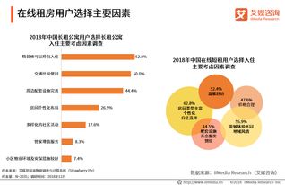 數字科技賦能，90后引領在線租房與出行住宿新生態