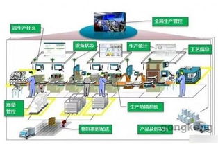 數字工廠、智能工廠與智能制造 形似神不同，共譜數字技術服務新篇章